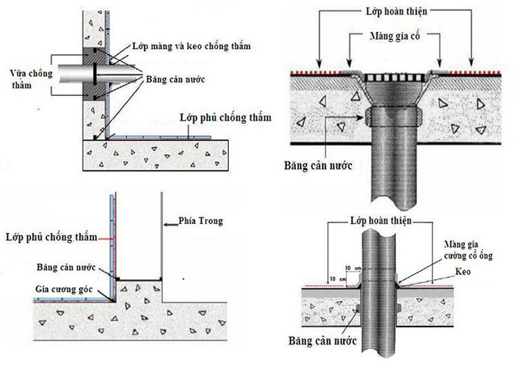 chống thấm nhà vệ sinh (Toilet)